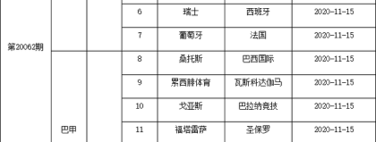 数据来源：中足联官方赛程德转各俱乐部数据OPTA，截止2026年5月24日。