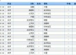 标题：2025-26赛季CBA季后赛八强赛 三局制催生五大悬念