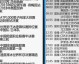 数据来源：亚足联官网AFC公告中国足协公告中甲联赛官方，截止2026年4月24日。