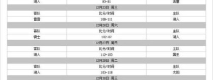 标题：西部卡位战变天 残阵湖人3比0抢下首轮赛点