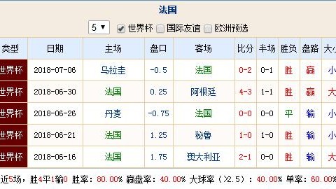 比利时 美国 比分预测 黄金一代谢幕青训崛起能否击退东道主？