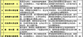 胜负彩第26067期五大联赛收官战前瞻：争冠保级迎临界点，14场冷热研判全攻略