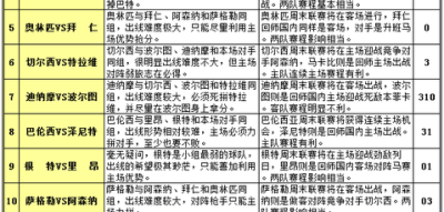 胜负彩第26067期五大联赛收官战前瞻：争冠保级迎临界点，14场冷热研判全攻略