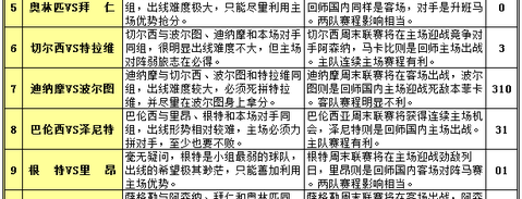 胜负彩第26067期五大联赛收官战前瞻：争冠保级迎临界点，14场冷热研判全攻略