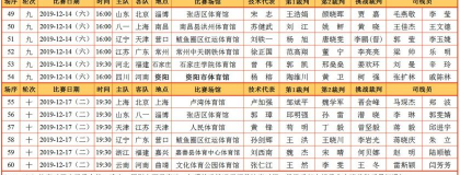 数据来源：中足联球天下体育懂球帝各俱乐部官方，截止4月24日。